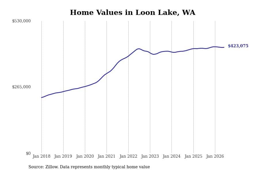 #16. Loon Lake, WA