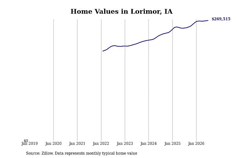 #15. Lorimor, IA