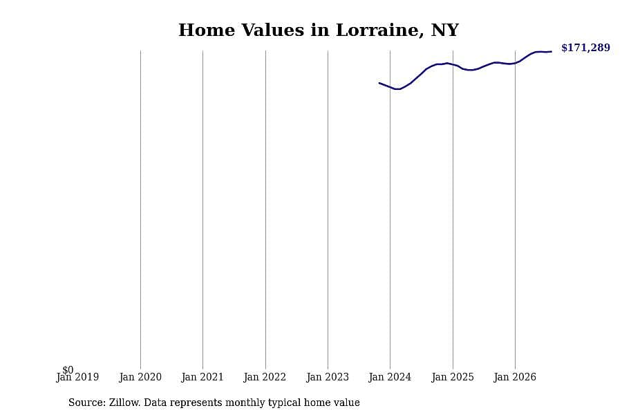 #23. Lorraine, NY