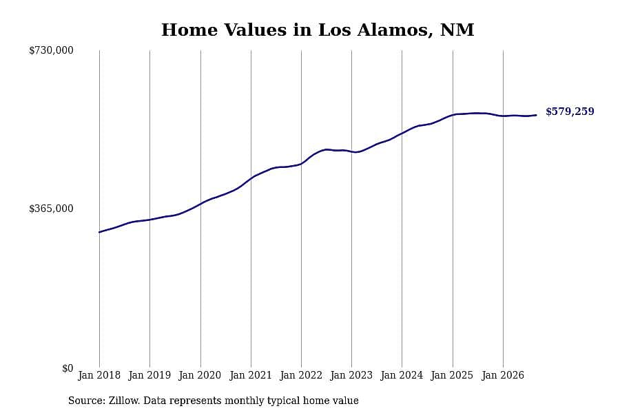 #6. Los Alamos