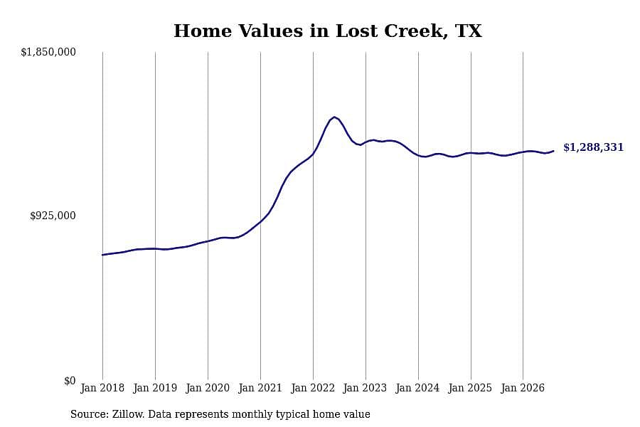 #9. Lost Creek