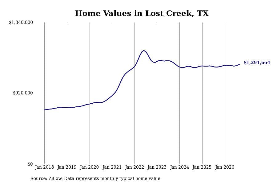 #11. Lost Creek