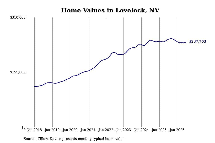 #47. Lovelock