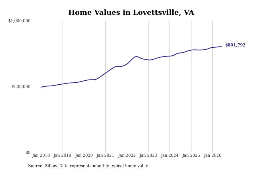 #37. Lovettsville