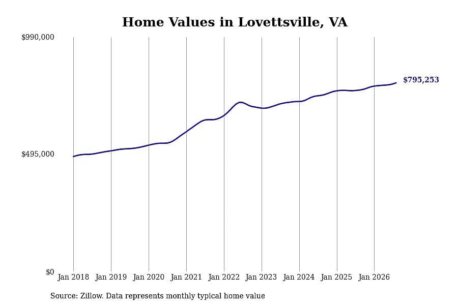 #29. Lovettsville