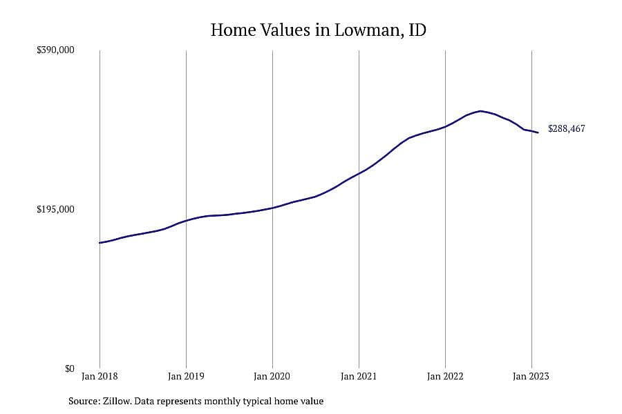 #25. Lowman, ID