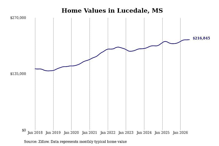 #15. Lucedale, MS