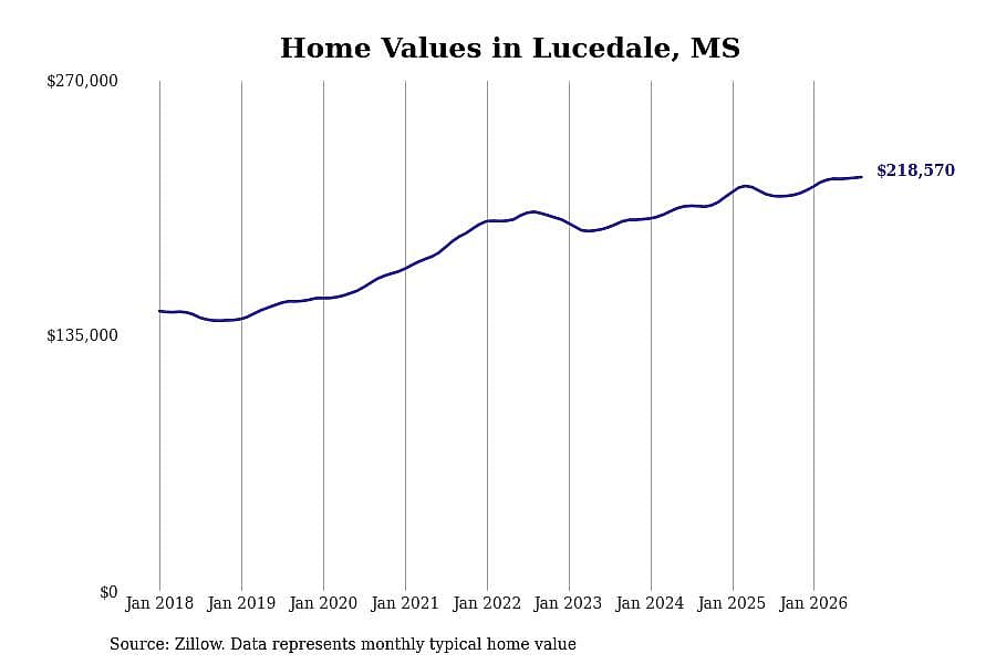 #14. Lucedale, MS