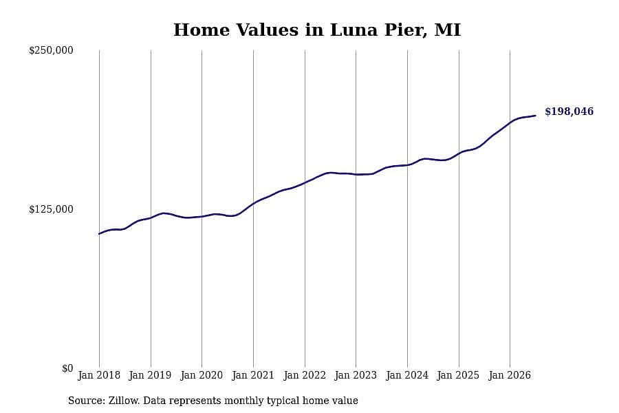 #14. Luna Pier, MI