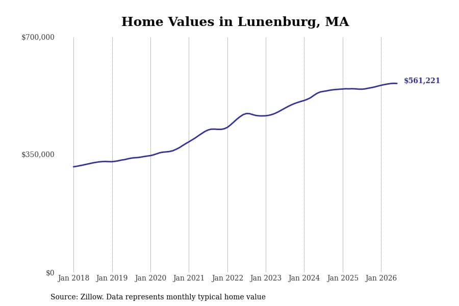 #10. Lunenburg, MA