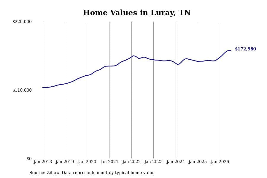 #18. Luray, TN