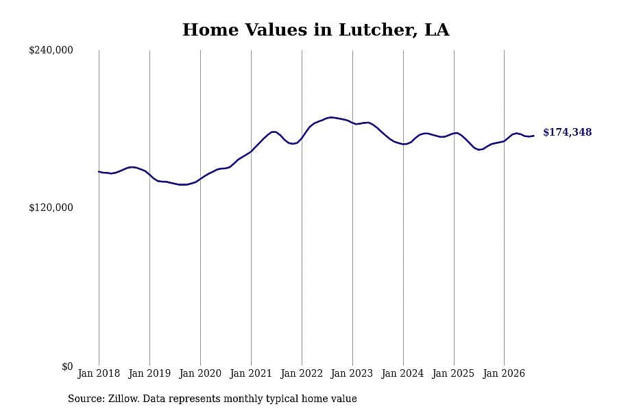 #44. Lutcher