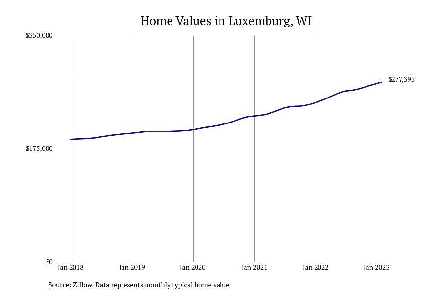 #16. Luxemburg, WI
