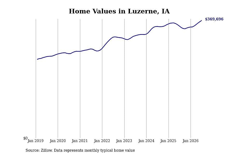 #23. Luzerne, IA
