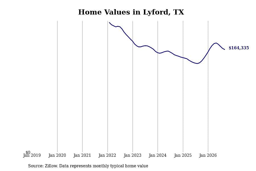 #35. Lyford