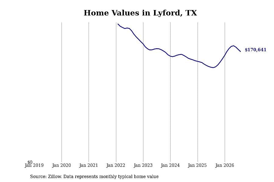 #26. Lyford