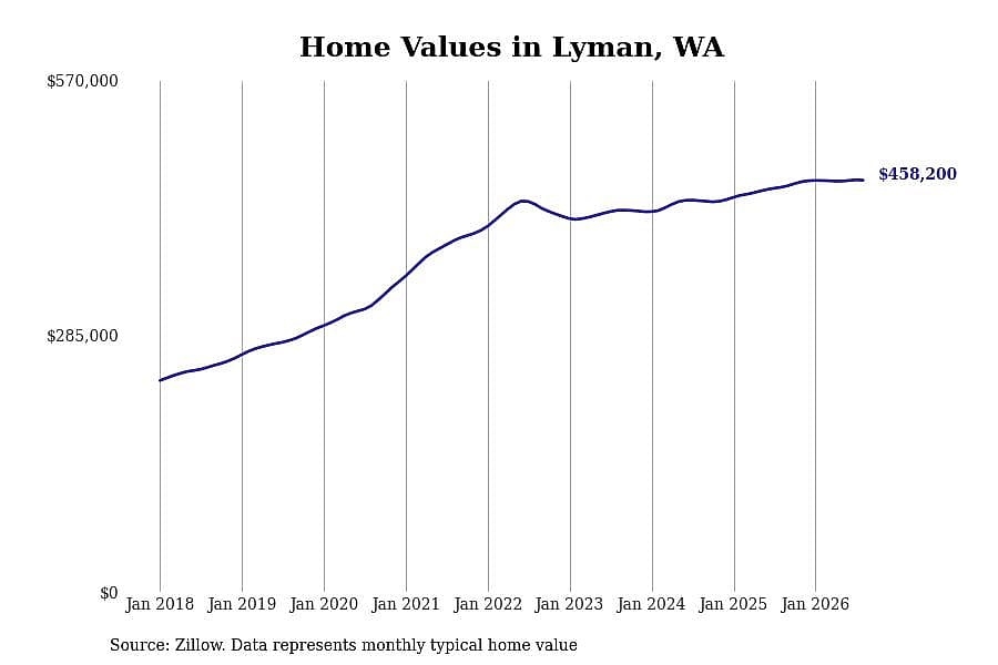 #6. Lyman, WA