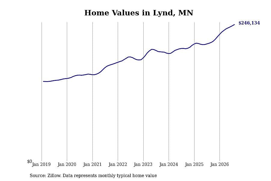 #23. Lynd