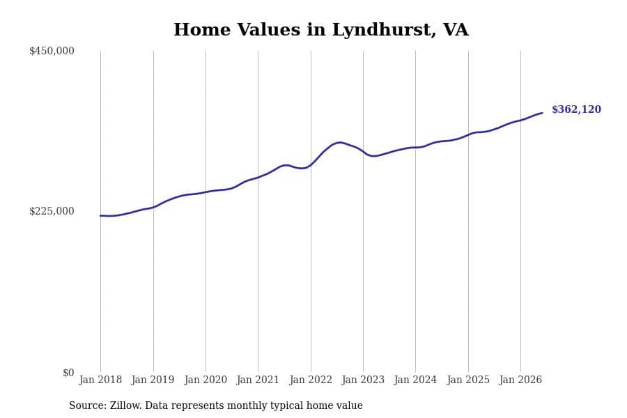 #44. Lyndhurst
