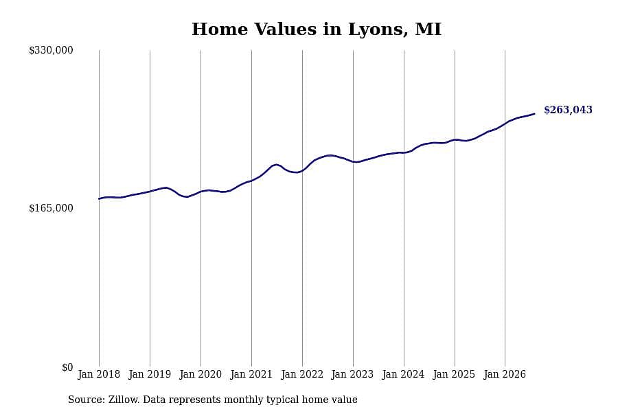 #19. Lyons, MI