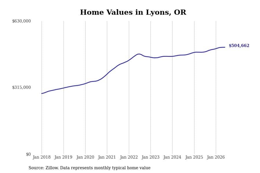 #14. Lyons