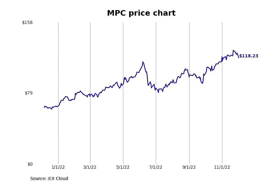 #12. Marathon Petroleum (MPC)