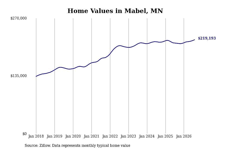 #30. Mabel, MN