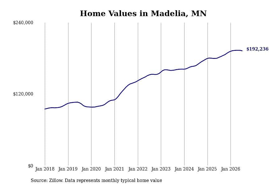 #17. Madelia, MN