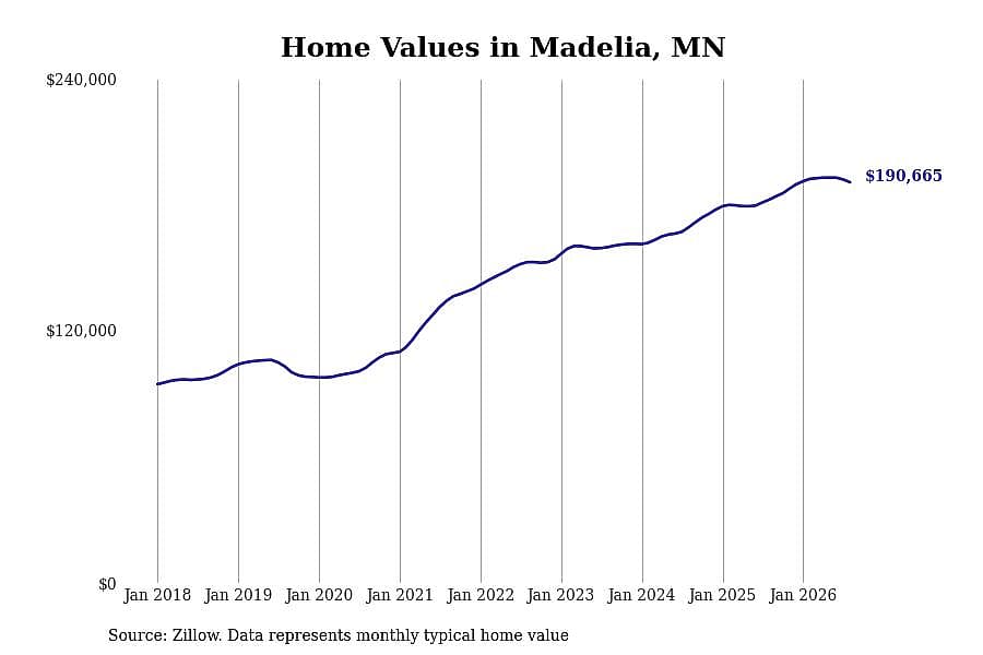 #22. Madelia, MN