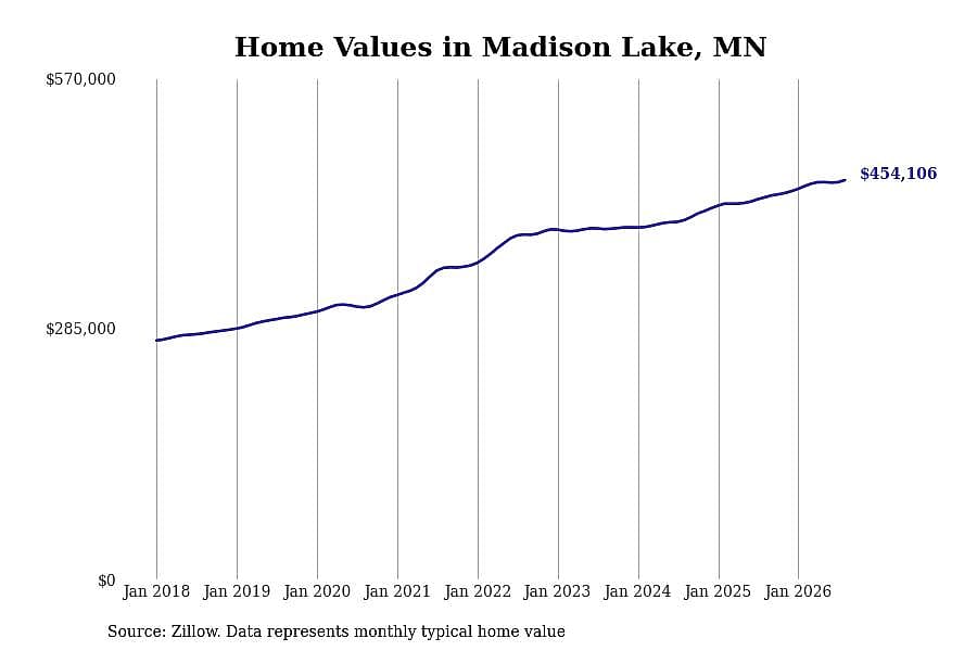 #1. Madison Lake, MN