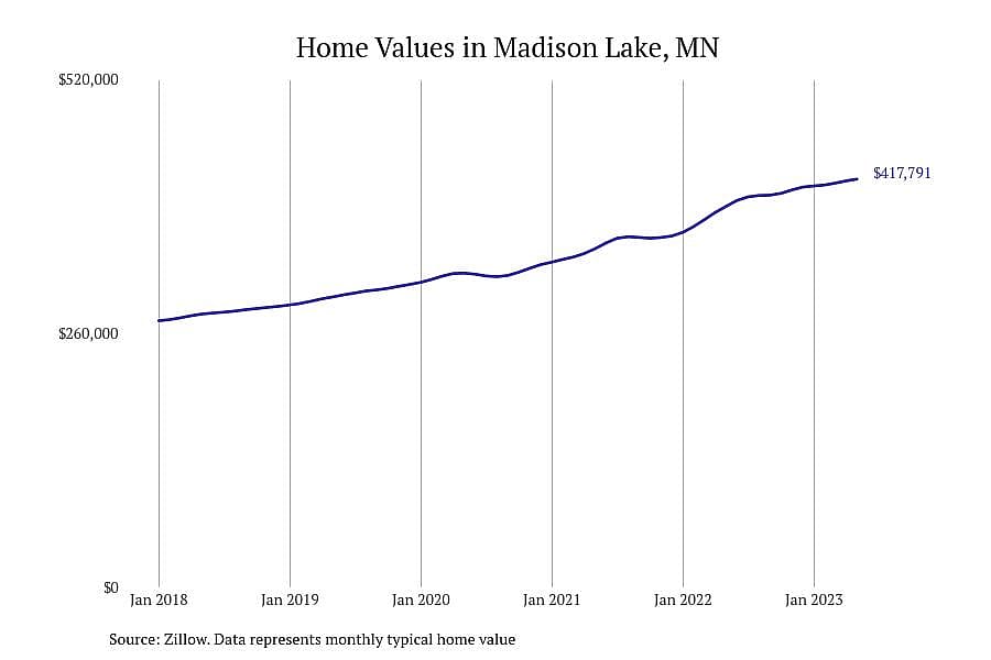 #1. Madison Lake, MN