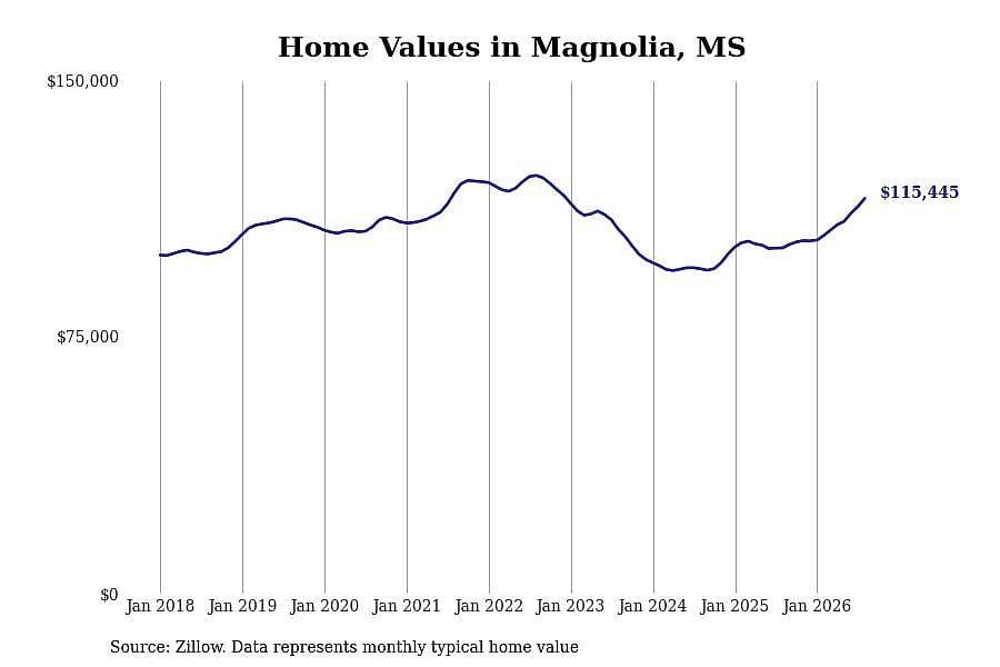 #30. Magnolia