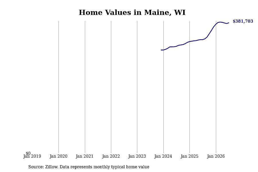 #1. Maine, WI
