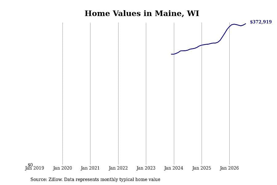 #17. Maine