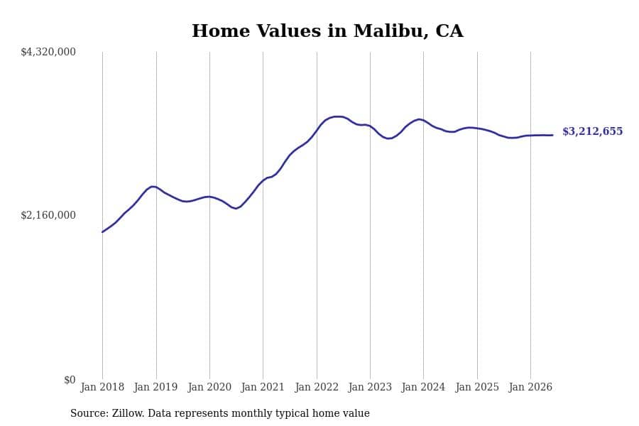 #20. Malibu
