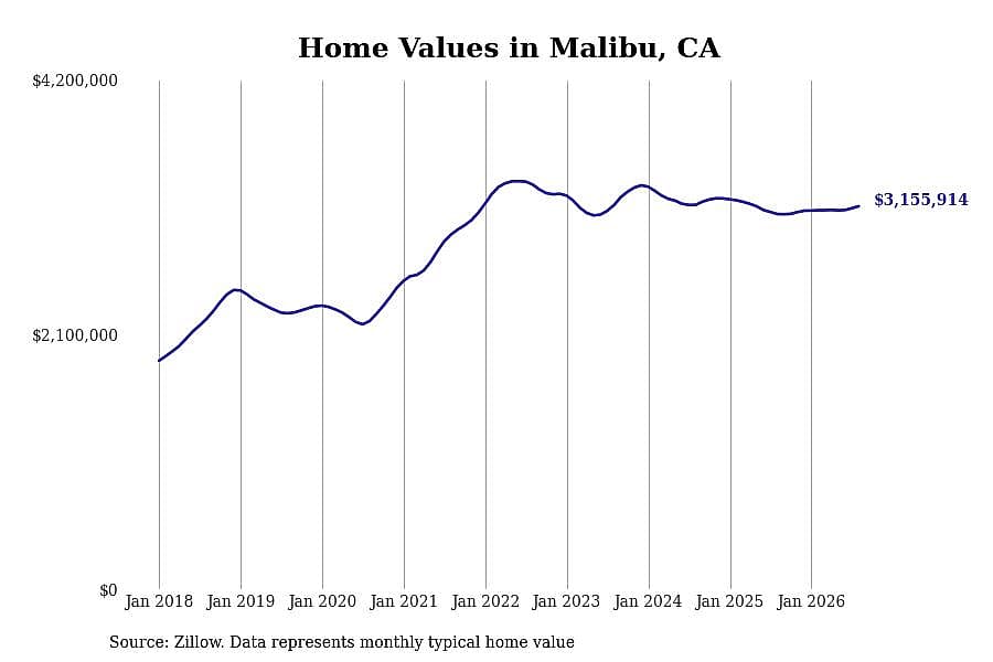 #20. Malibu