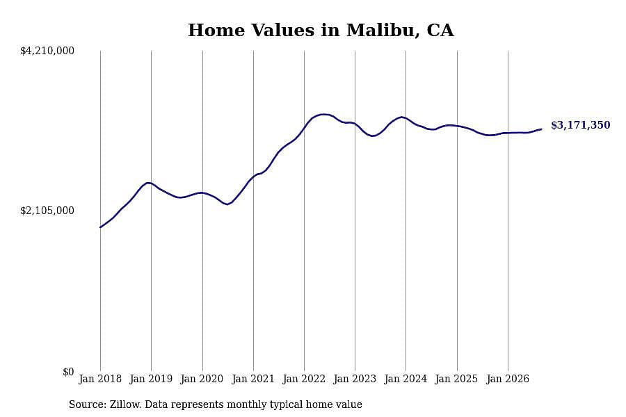 #20. Malibu