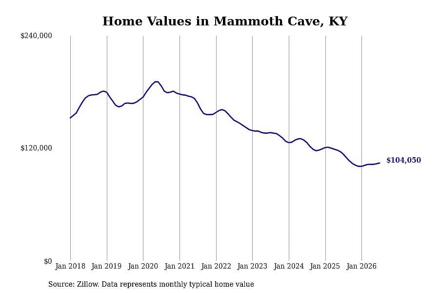 #18. Mammoth Cave, KY