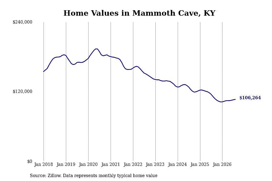 #12. Mammoth Cave, KY