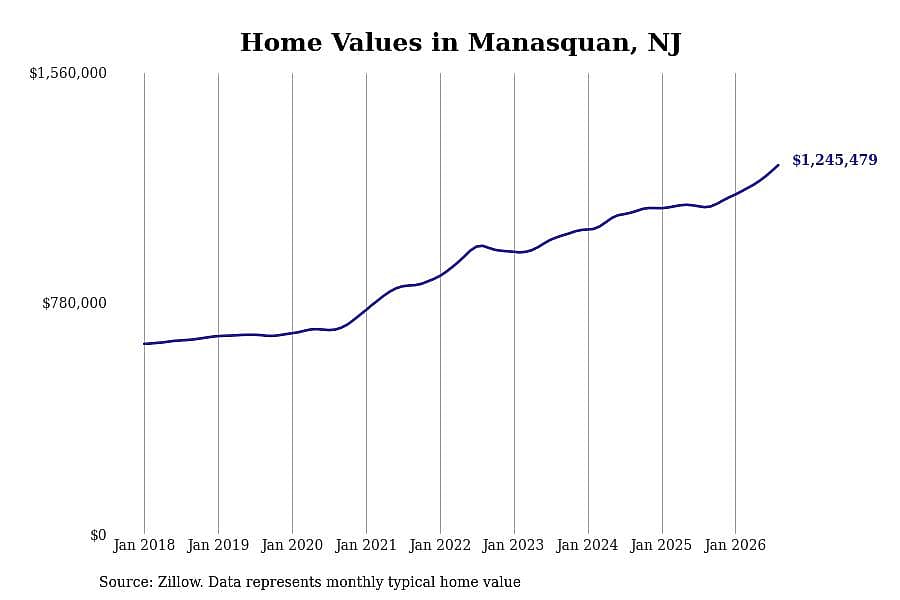 #33. Manasquan