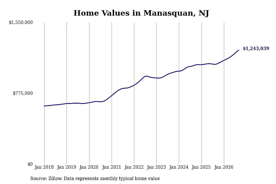 #33. Manasquan