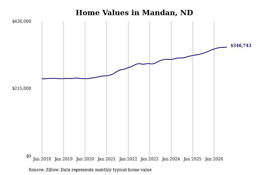 #39. Mandan