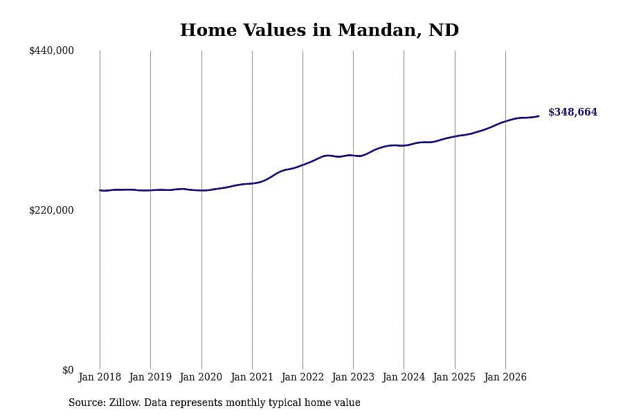#42. Mandan