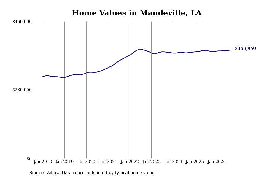 #7. Mandeville