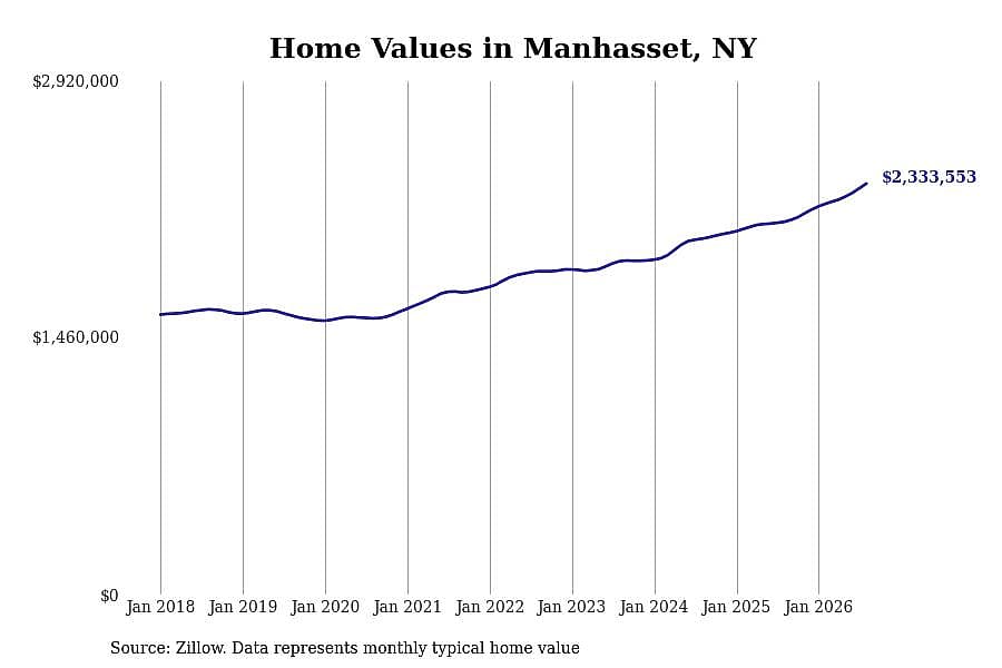 #24. Manhasset, NY