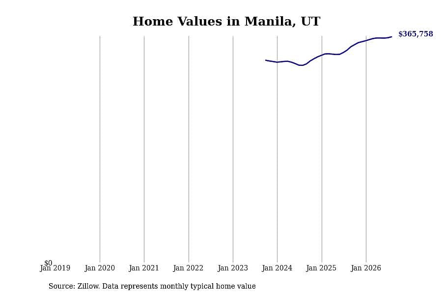 #47. Manila