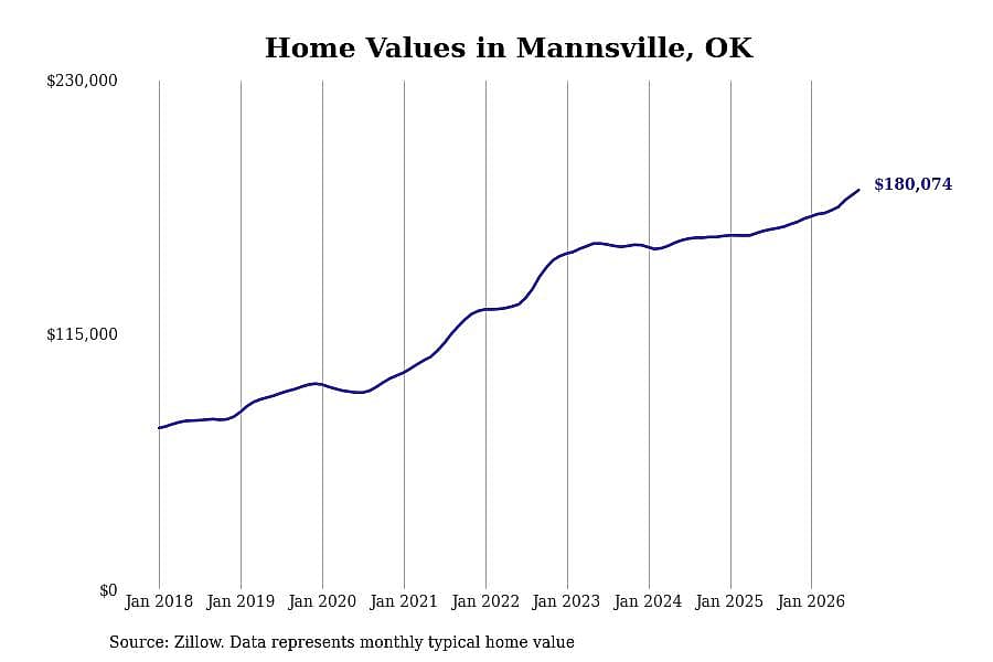 #34. Mannsville