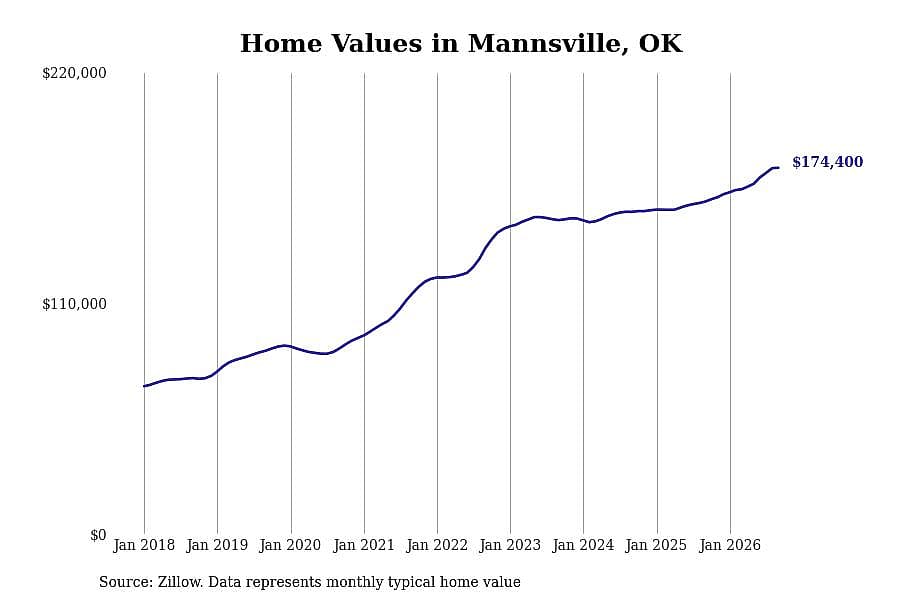 #35. Mannsville