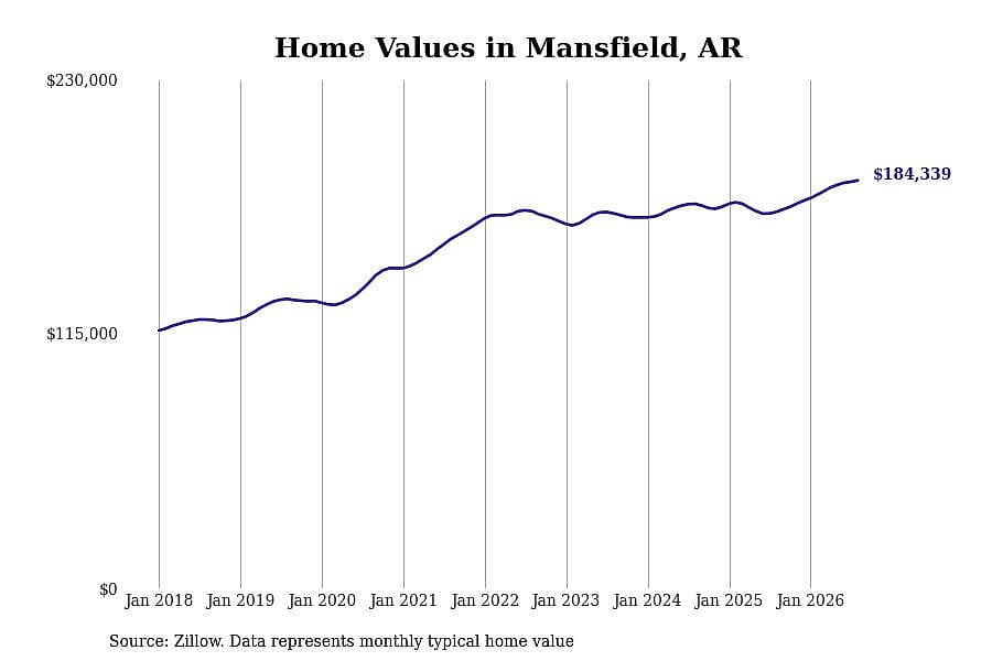 #29. Mansfield