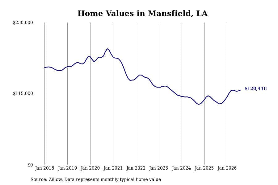 #6. Mansfield